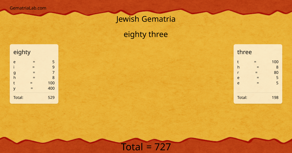 eighty three in jewish Gematria